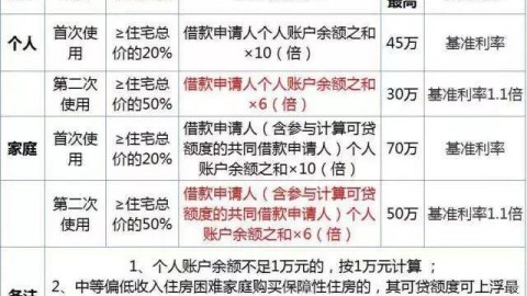 外环内落户刚需上海低预算旧房翻新不超2万块，沪漂装修改造也能住出高级感