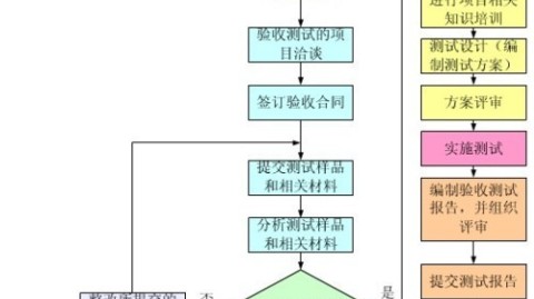 佛山旧房翻新｜5000块起，老房变新家（附验收避坑清单）