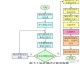 佛山旧房翻新｜5000块起，老房变新家（附验收避坑清单）