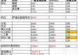 装修预算怎么做？2026年最全指南：从规划到落地，帮你把每一分钱都花在刀刃上