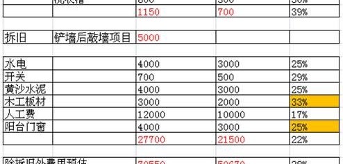 装修预算怎么做？2026年最全指南：从规划到落地，帮你把每一分钱都花在刀刃上