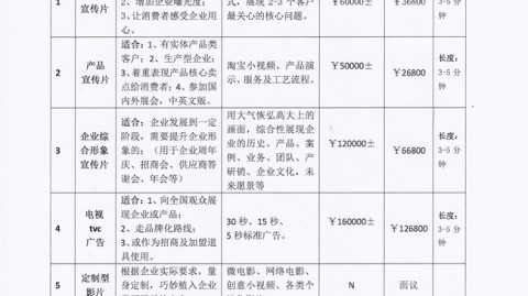 你拿到的设计方案报价单80%都会漏算这5项，芜湖业主被多收1.2万后复盘
