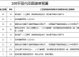 沈阳105平老房暗卫改造，硬装+软装一共花了7.5万，我的完整账单（每一项都列清楚了）