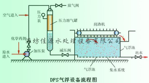 避开74万闲置坑：潍坊化工厂按这5步做水处理设计方案，年省43万