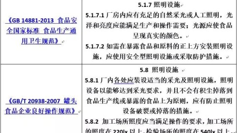食品工厂设计方案这样规划，至少省35%改造成本（附布局指南）