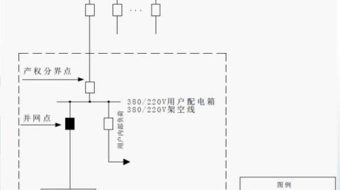 2.5元㎡的设计费背后，藏着电力设计方案80%的人不知道的安全陷阱